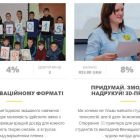 Запустилась краудфандингова платформа для освітних проектів українських вчителів